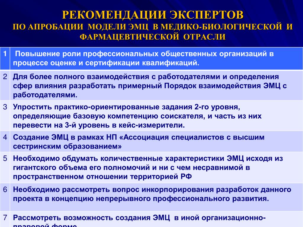 Рекомендации экспертной группы. Рекомендации эксперта. Степень достоверности и апробация результатов. Задачи апробации. Медико-биологическая отрасль.