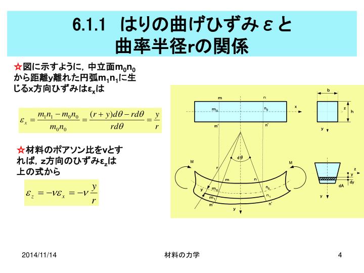 第 6 章　真直はりの曲げ応力