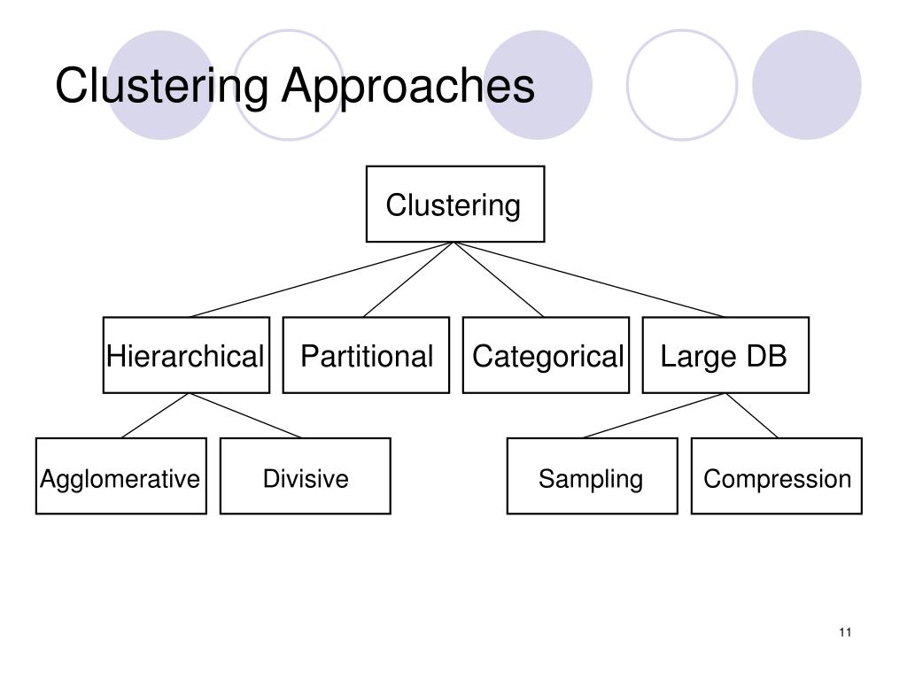 research paper on clustering techniques