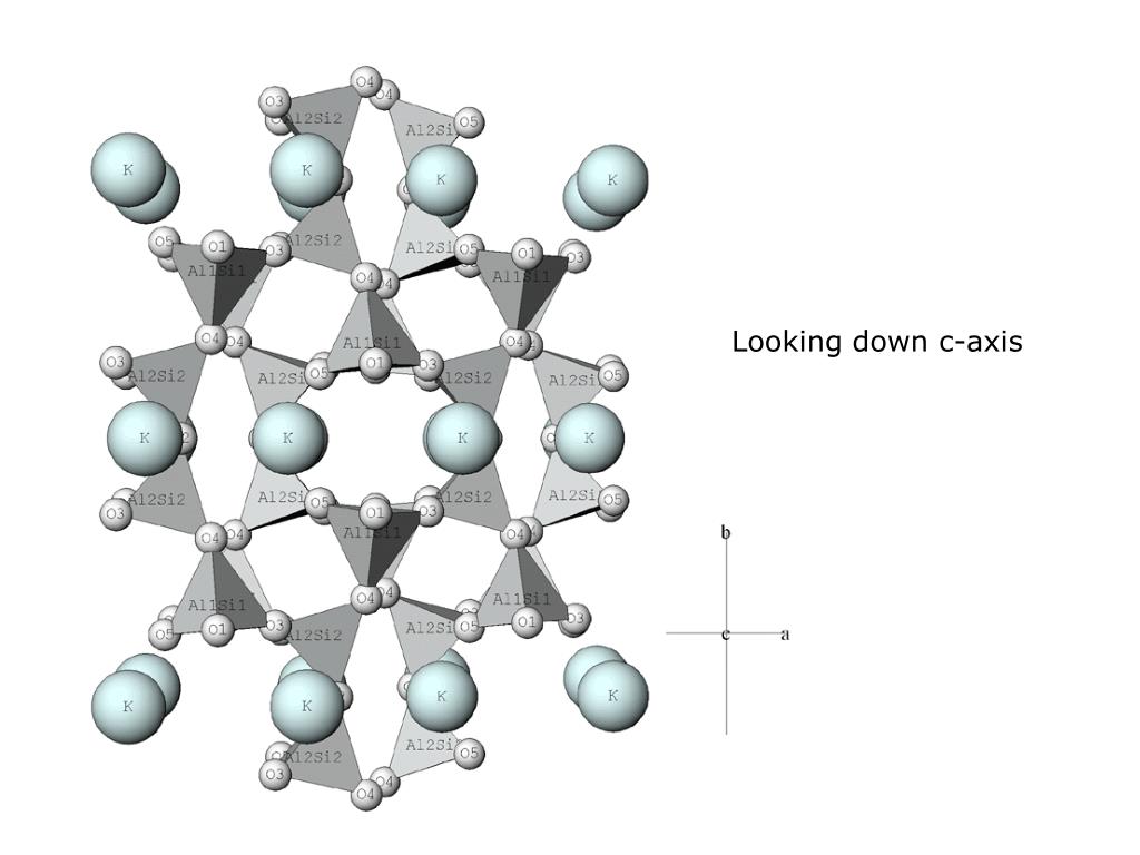 Кристаллический радиус. Кристаллическая решетка ортоклаза. Ортоклаз структура. Кристаллическая структура ортоклаза. Si02 кристаллическая решетка.