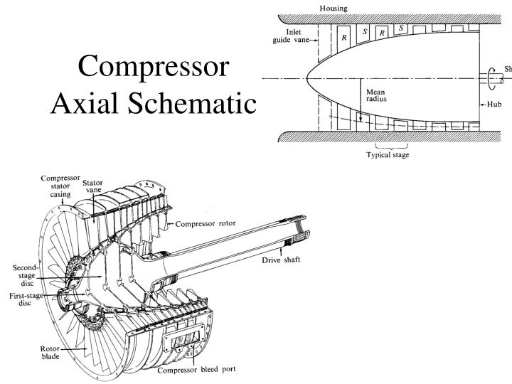 PPT - Turbomachinery Design Considerations PowerPoint Presentation - ID ...