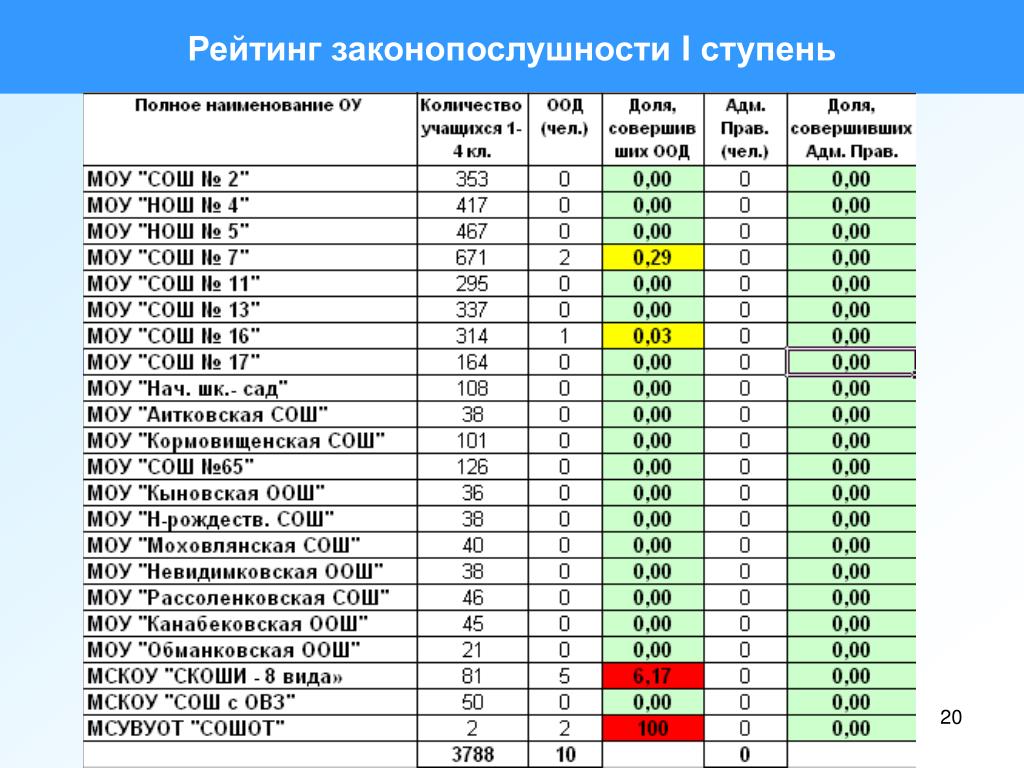 Расписание 7 тура