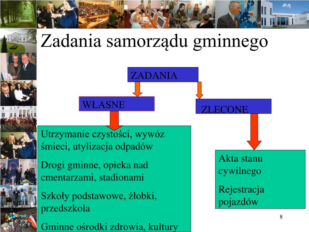 Podaj Nazwy Organów Samorządu Powiatowego PPT - TERENOWE ORGANY ADMINISTRACJI PUBLICZNEJ PowerPoint Presentation