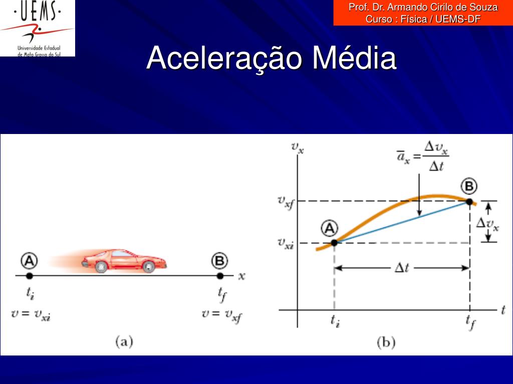 PPT - Prof. Dr. Armando Cirilo de Souza Curso : Física / UEMS-DF PowerPoint  Presentation - ID:1246441