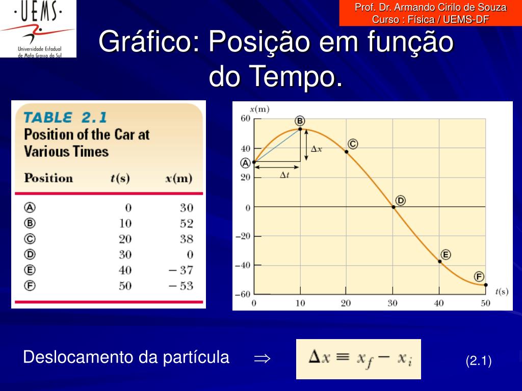 PPT - Prof. Dr. Armando Cirilo de Souza Curso : Física / UEMS-DF PowerPoint  Presentation - ID:1246441