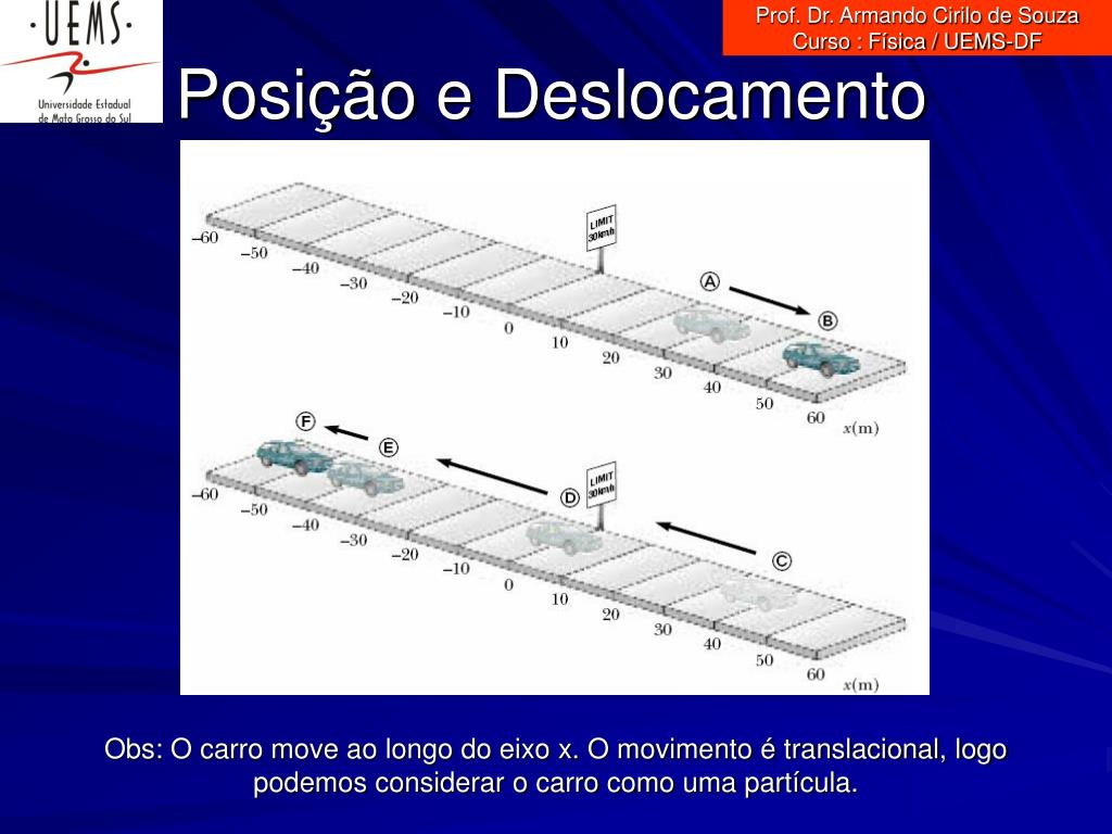 PPT - Prof. Dr. Armando Cirilo de Souza Curso : Física / UEMS-DF PowerPoint  Presentation - ID:1246441