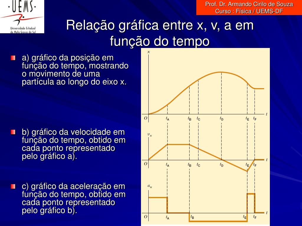 PPT - Prof. Dr. Armando Cirilo de Souza Curso : Física / UEMS-DF PowerPoint  Presentation - ID:1246441