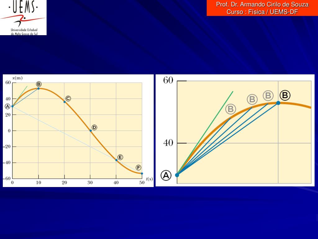 PPT - Prof. Dr. Armando Cirilo de Souza Curso : Física / UEMS-DF PowerPoint  Presentation - ID:1246441