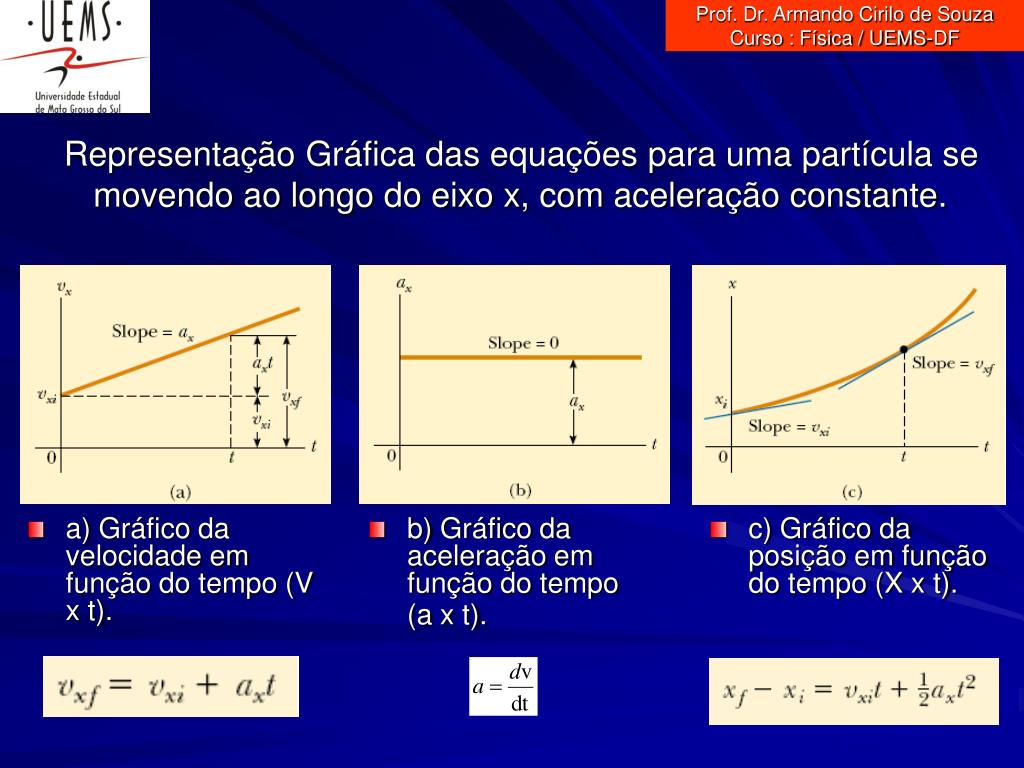 PPT - Prof. Dr. Armando Cirilo de Souza Curso : Física / UEMS-DF PowerPoint  Presentation - ID:1246441