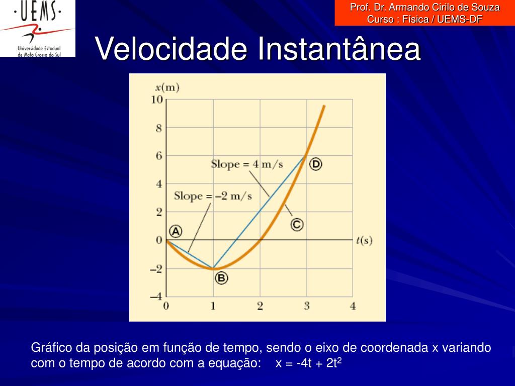 PPT - Prof. Dr. Armando Cirilo de Souza Curso : Física / UEMS-DF PowerPoint  Presentation - ID:1246441