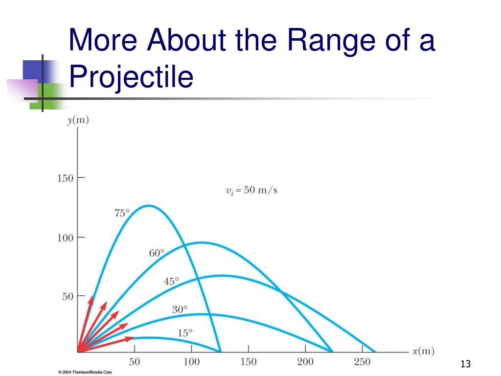 range of projectile range of projectile