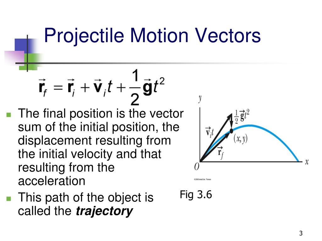 PPT - 3.3 Projectile Motion PowerPoint Presentation, free download - ID ...