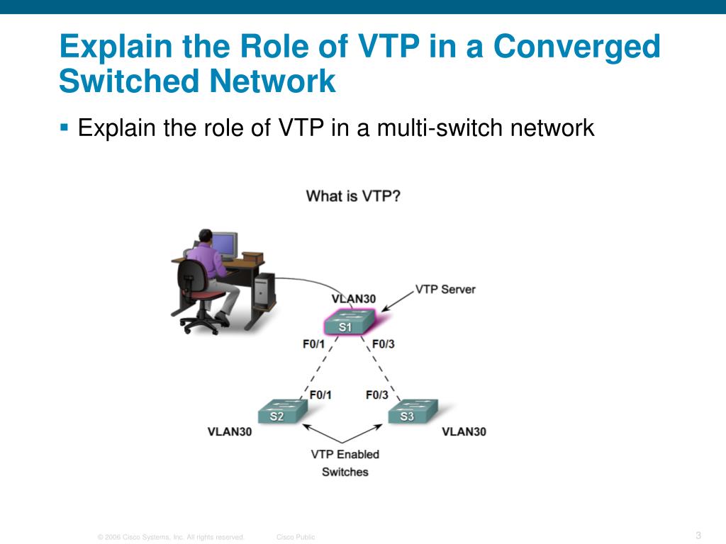 PPT Implement VTP PowerPoint Presentation, free download ID6609672