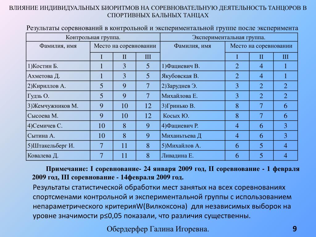 Добавляя следующие классы к