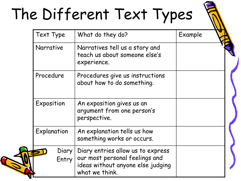 different types of texting styles