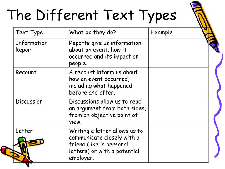 Ppt functional text types powerpoint presentation id 6610301