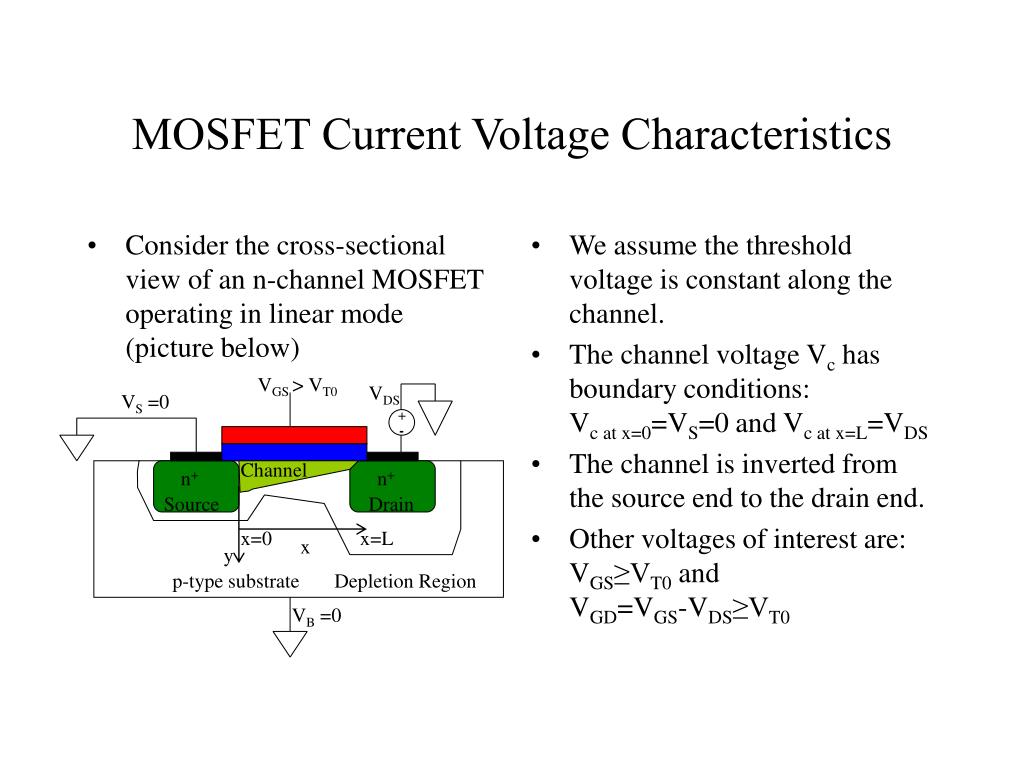 Characteristics Of MOSFET