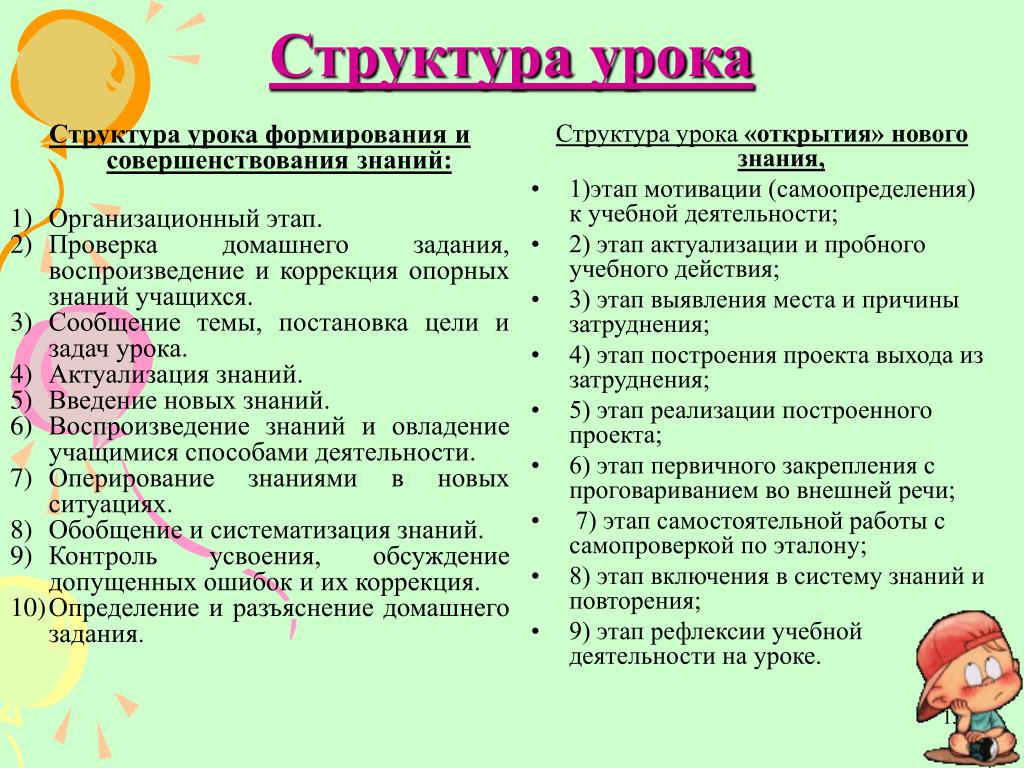 Урок математики по фгос закрепление. Структура урока. Этапы урока закрепления. Этапы урока и задания. Структурные этапы урока.