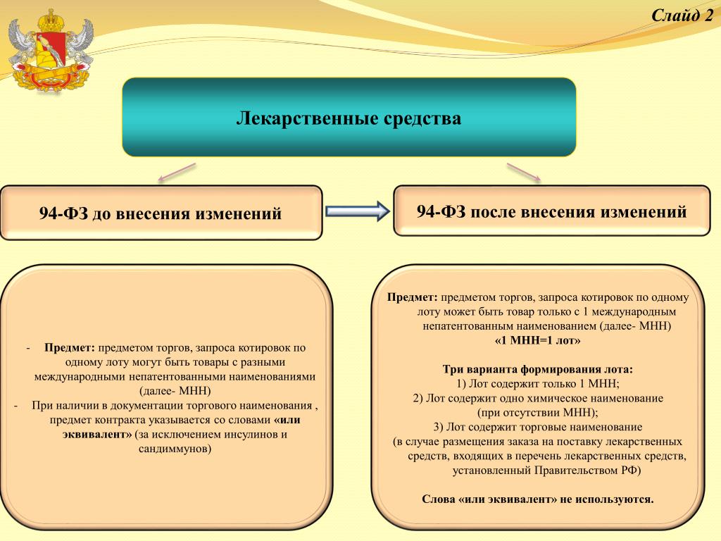 Ооо лот 1. Предмет торгов это. Что может быть предметом торгов ?. Наименование лота. Один лот.