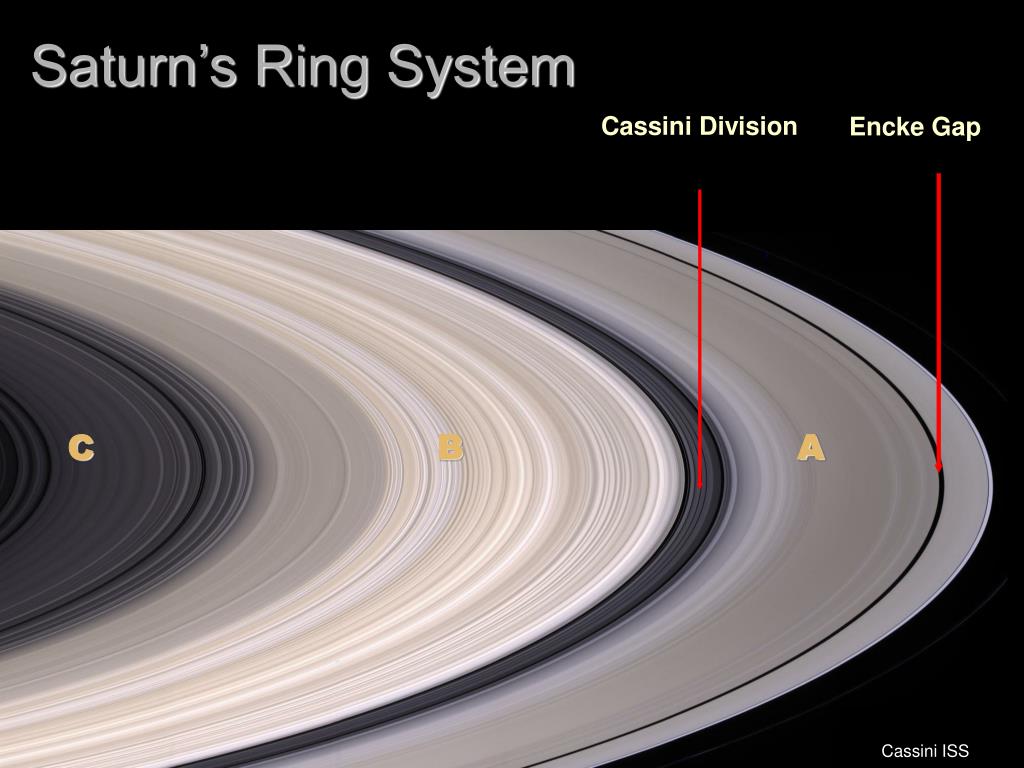 PPT - Wavelike Structure In Saturn’s Rings PowerPoint Presentation ...