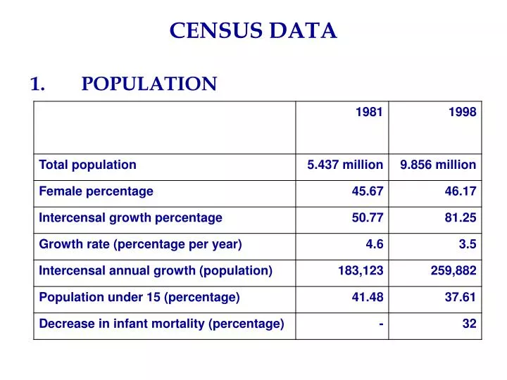 census data n.