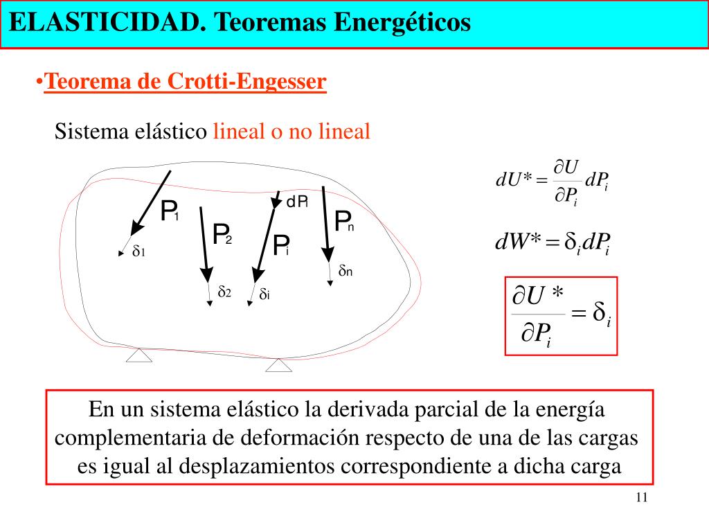 PPT - ELASTICIDAD. Teoremas Energéticos PowerPoint Presentation, free  download - ID:6613420