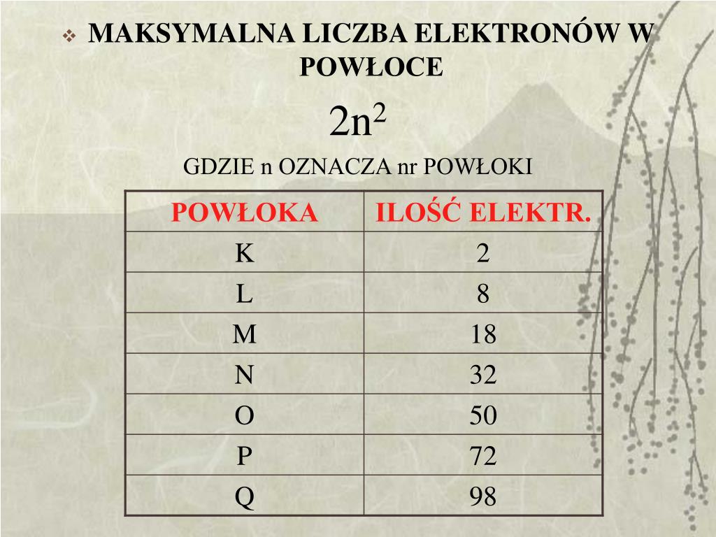 Maksymalna Energia Elektronów Emitowanych Z Metalowej Płytki PPT - BUDOWA ATOMU PowerPoint Presentation, free download - ID:6613546