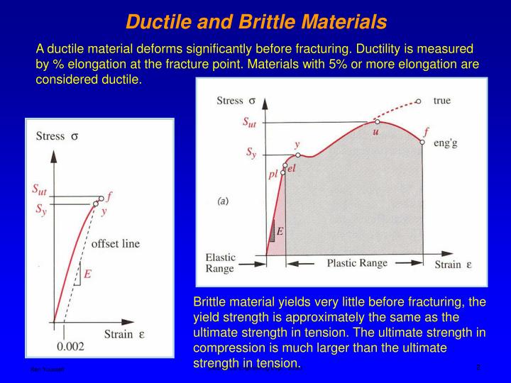 Ductile And Brittle Materials Brittle Vs Ductile properties of Materials Common features