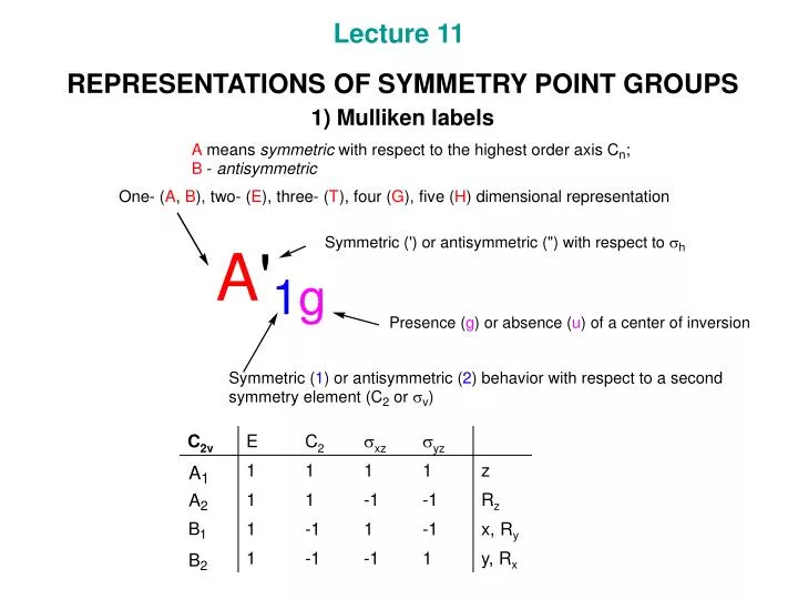 representation of symmetric group