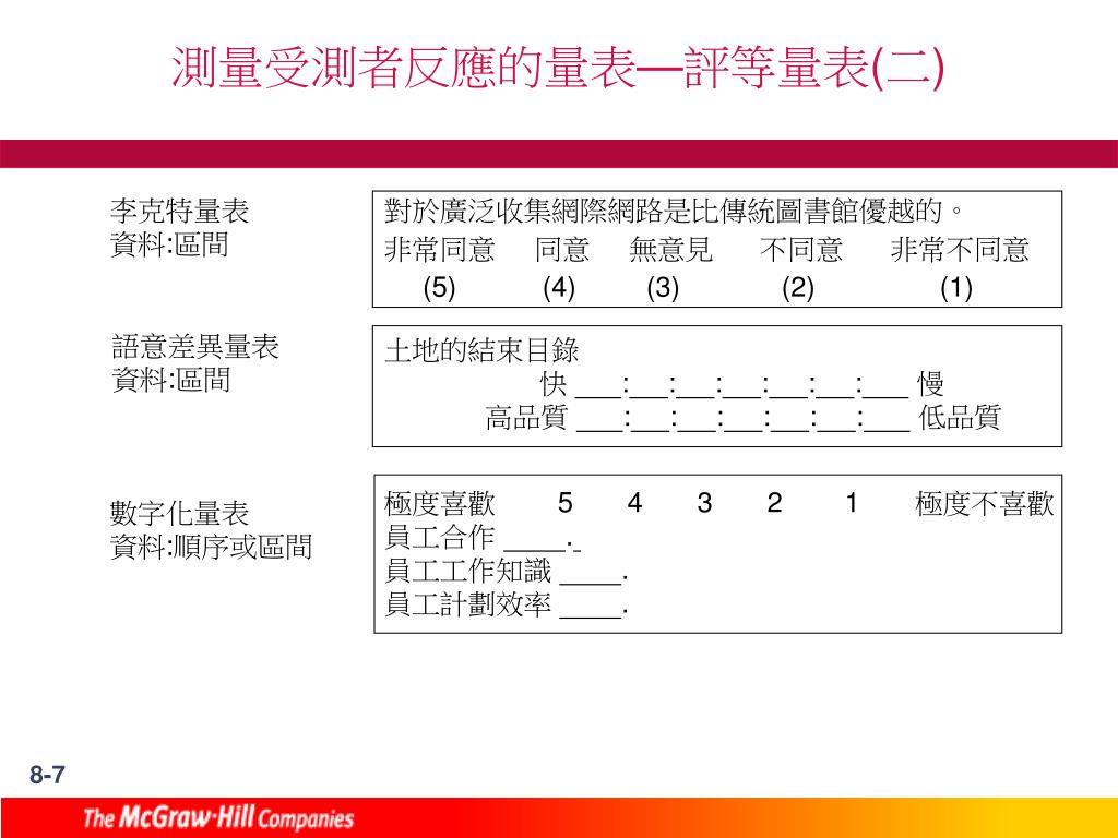 Ppt 第八章量表的設計powerpoint Presentation Free Download Id Ppt 第八章量表的設計powerpoint Presentation Free Download Id