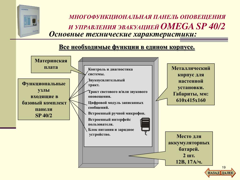 План организации управления оповещения и связи в гостинице