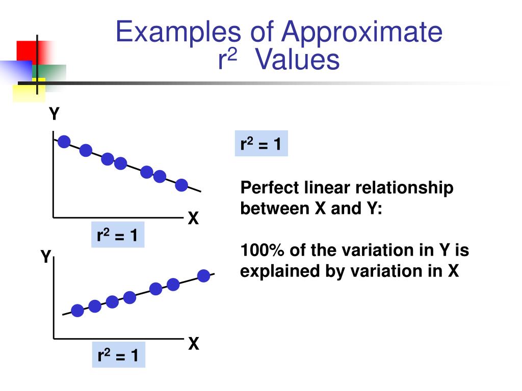 Second value. Linear relationship. Approximate примеры предложений. Simple Linear regression r^2= Corr^2(yi, yi^). Approximate математике.
