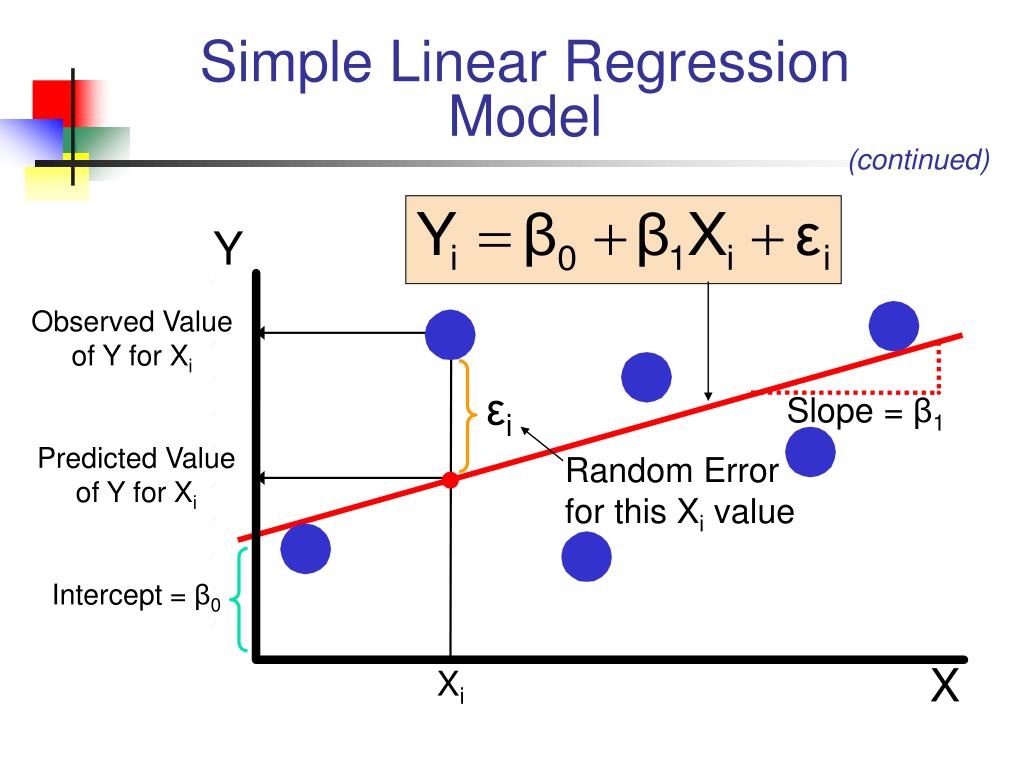 simple linear regression presentation