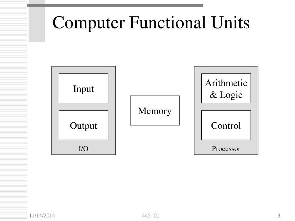 Functions of Computers. Functional Units of Tesla]. Aco компьютер. Cpu functions