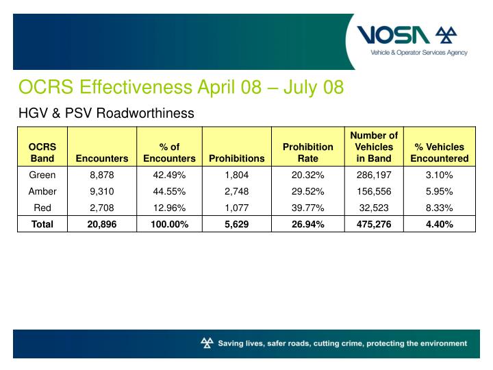 PPT - Operator Compliance Risk Score (OCRS) PowerPoint Presentation ...