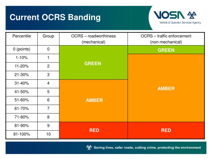 PPT - Operator Compliance Risk Score (OCRS) PowerPoint Presentation ...