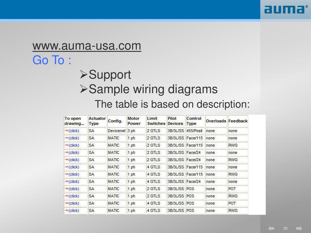 Auma Actuator Wiring Diagram from image3.slideserve.com