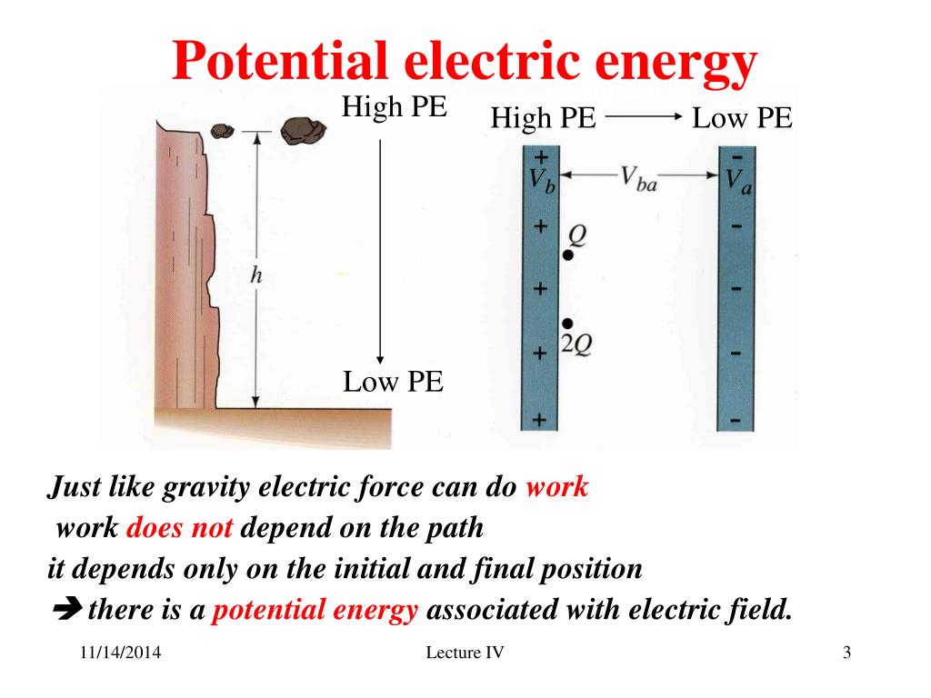 httpsisaiah myerselectric potential systems of charges