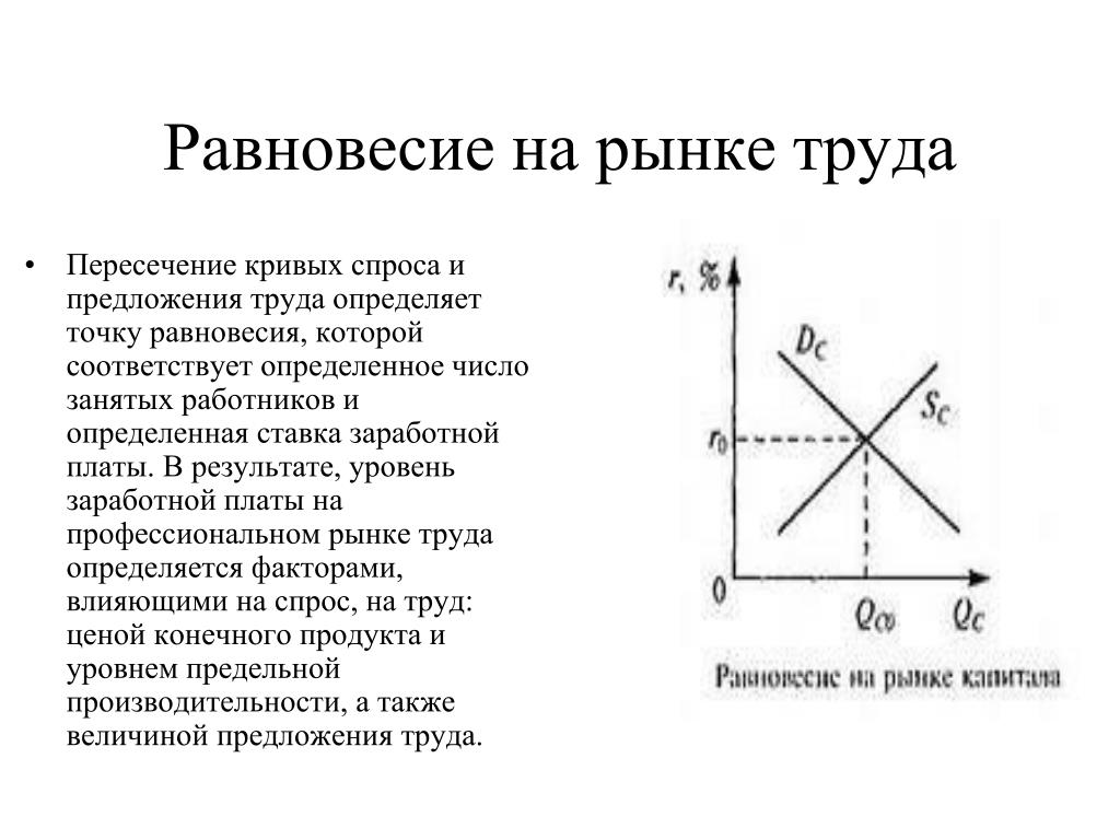 Составьте план текста конкуренция оказывает давление на производителей