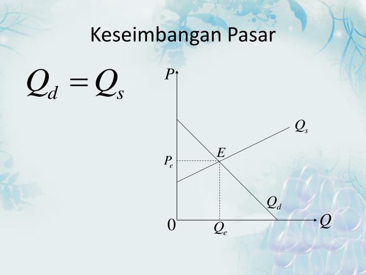 PPT Fungsi Linier PowerPoint Presentation ID6616065