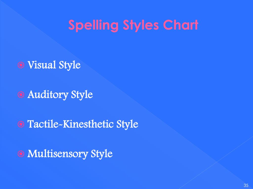 ppt literacy workshop for parents powerpoint spelling styles chart