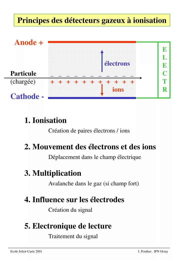 PPT 1. Ionisation Création de paires électrons / ions 2. Mouvement — free download