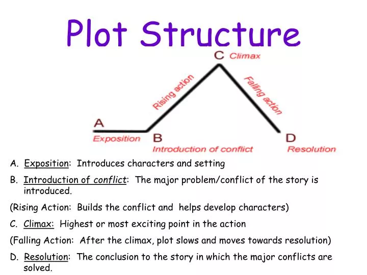 ppt-plot-structure-powerpoint-presentation-free-download-id-6617509