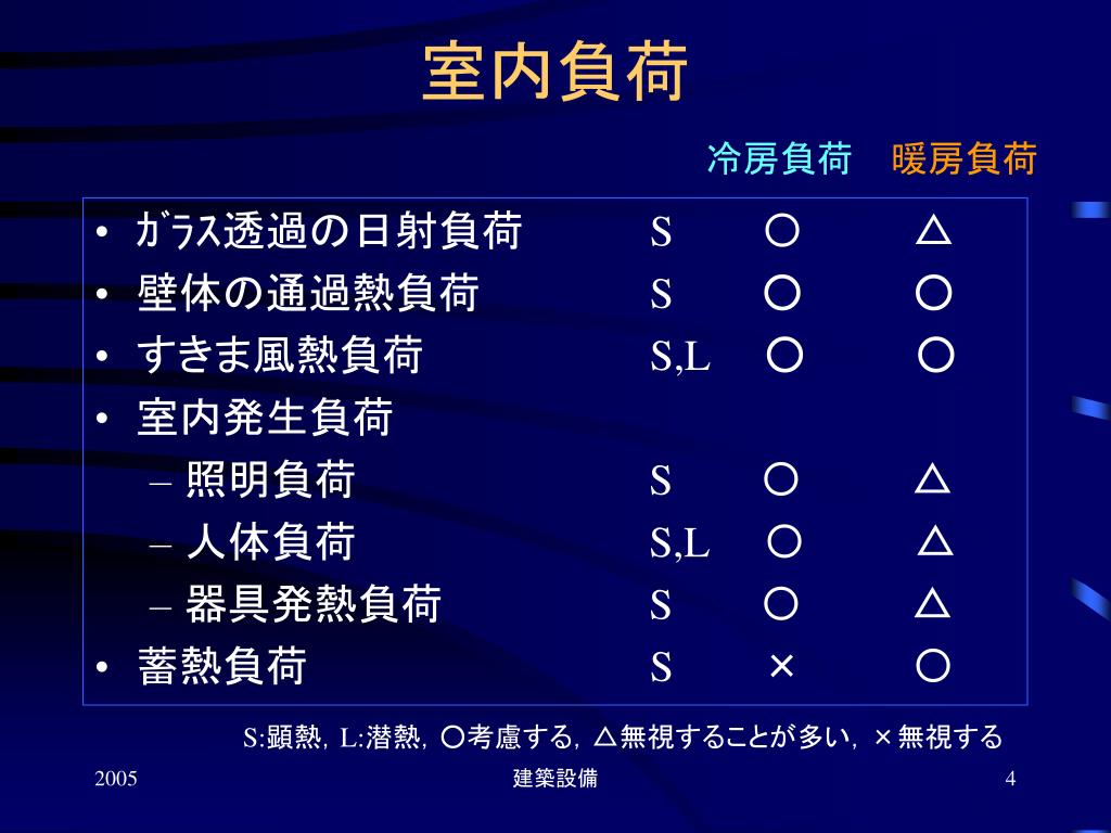 Ppt 建築設備 第2回 Powerpoint Presentation Free Download Id Ppt 建築設備 第2回 Powerpoint Presentation Free Download Id