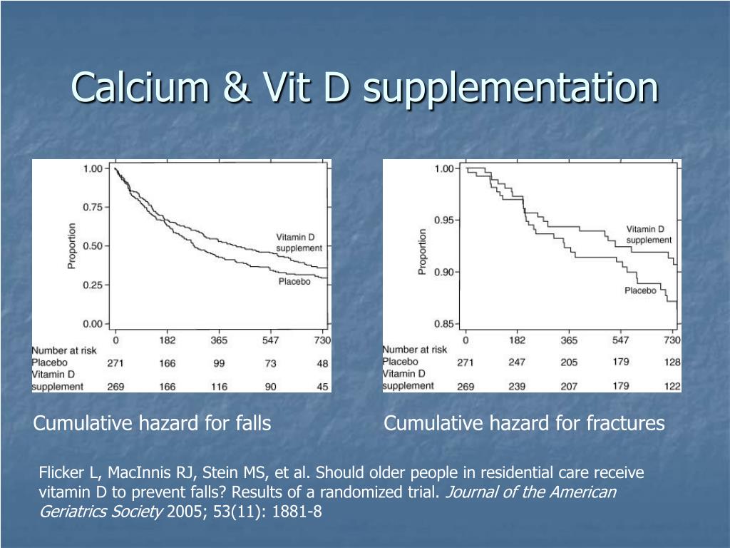 PPT - Importance of Calcium and Vitamin D for Elderly Patients: A ...