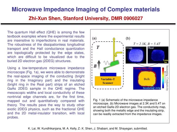 microwave impedance imaging of complex materials zhi xun shen stanford university dmr 0906027 n.