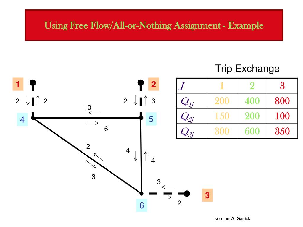 all or nothing method traffic assignment