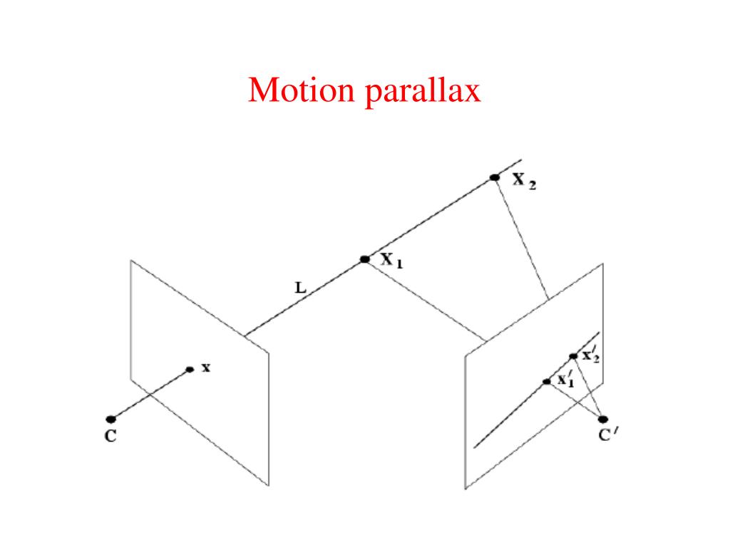 motion parallax plane motion parallax plane