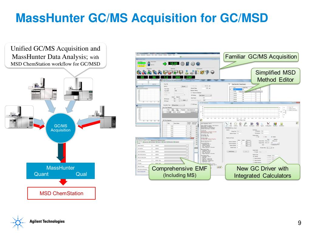 Unified GC/MS Acquisition and MassHunter Data Analysis