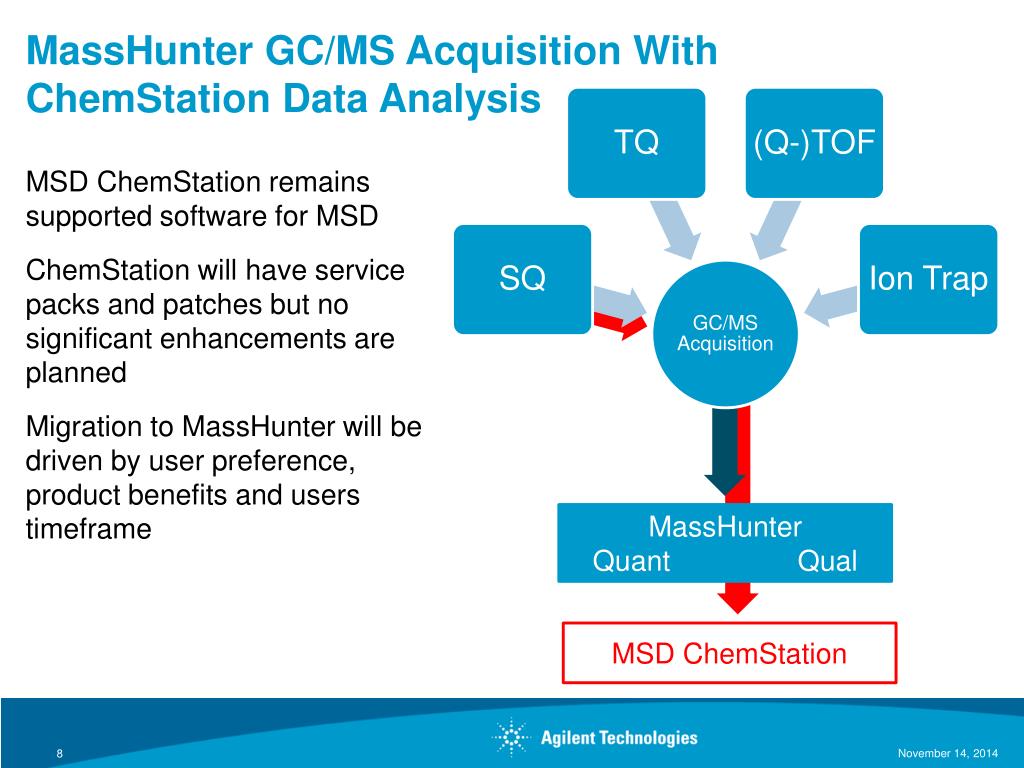 masshunter gc ms acquisition with chemstation data analysis.